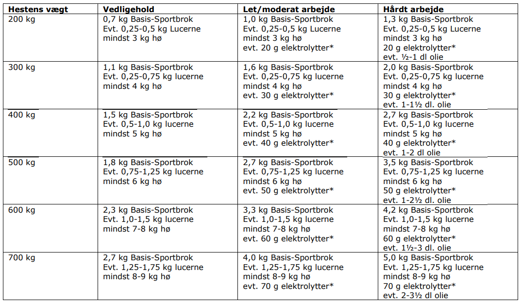 Havens Basis-Sportbrok - Billede 3