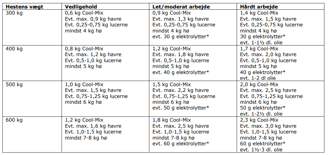 Havens Coolmix - Billede 2